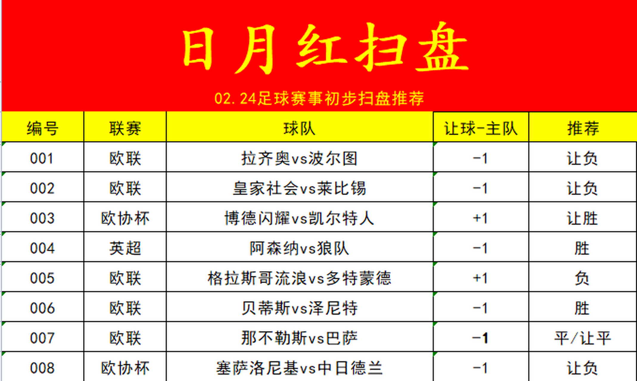 s15赛程-关于拉齐奥内部会议纪要流出——赛后篮板制胜，欧联使命明确，年轻球员得到机会的信息